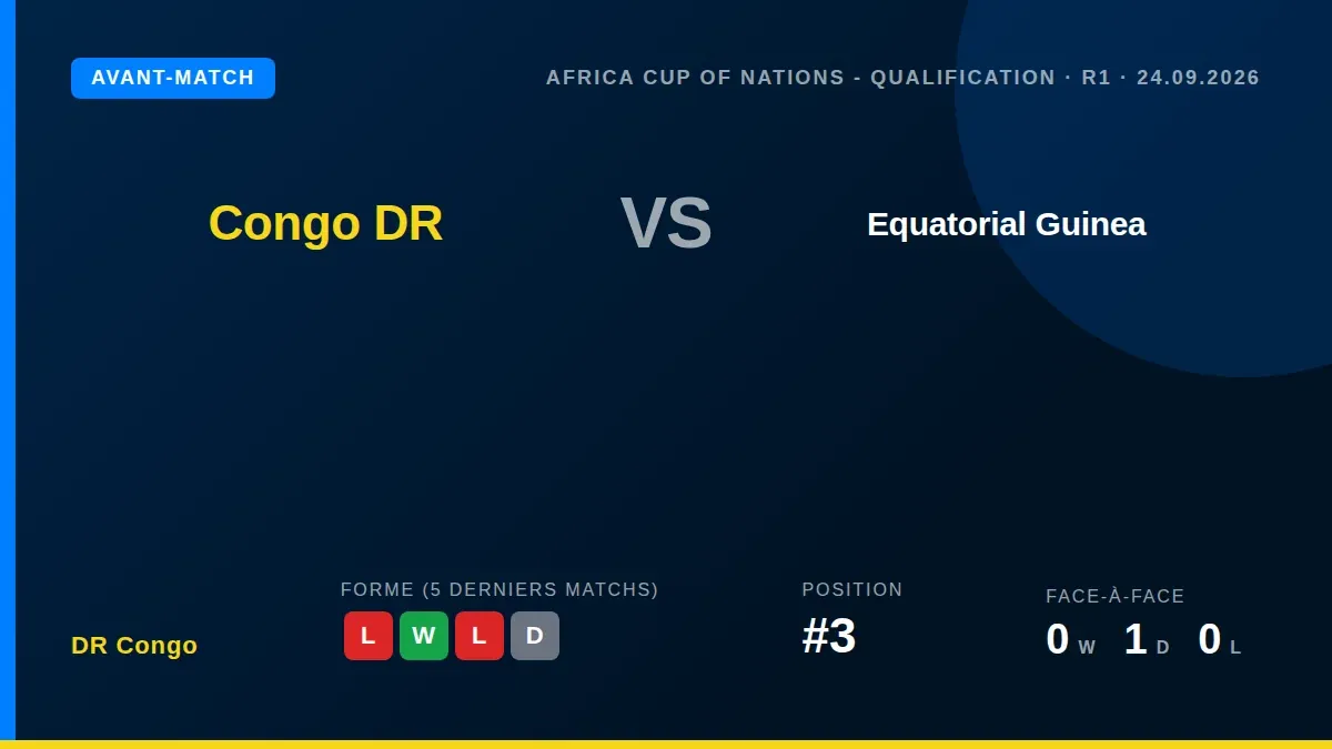 DR Congo host Equatorial Guinea on Thursday in an Africa Cup of Nations qualifier, seeking to improve on a run of just...